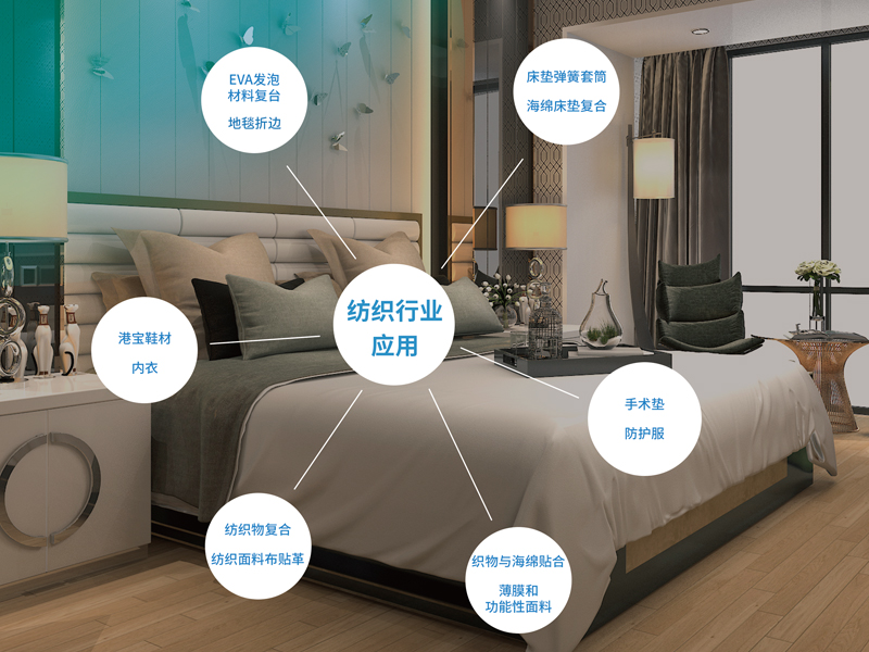 纺织行业应用