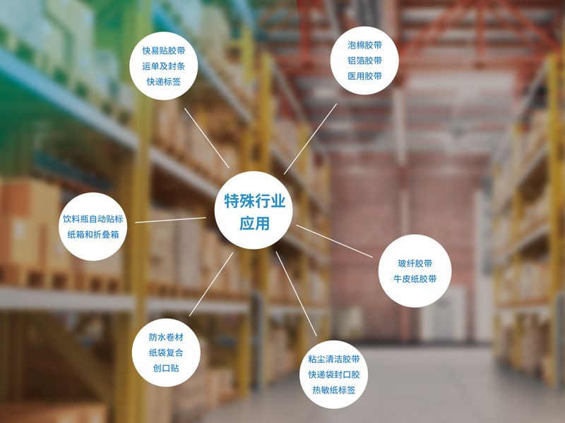 特殊行业应用